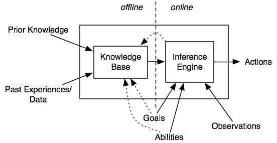 figures/ch02/AgentInternals.png