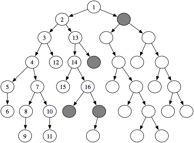 figures/ch03/sgraph_de_new.png